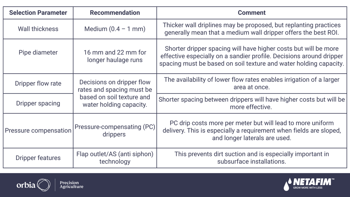 Dripline selection parameters