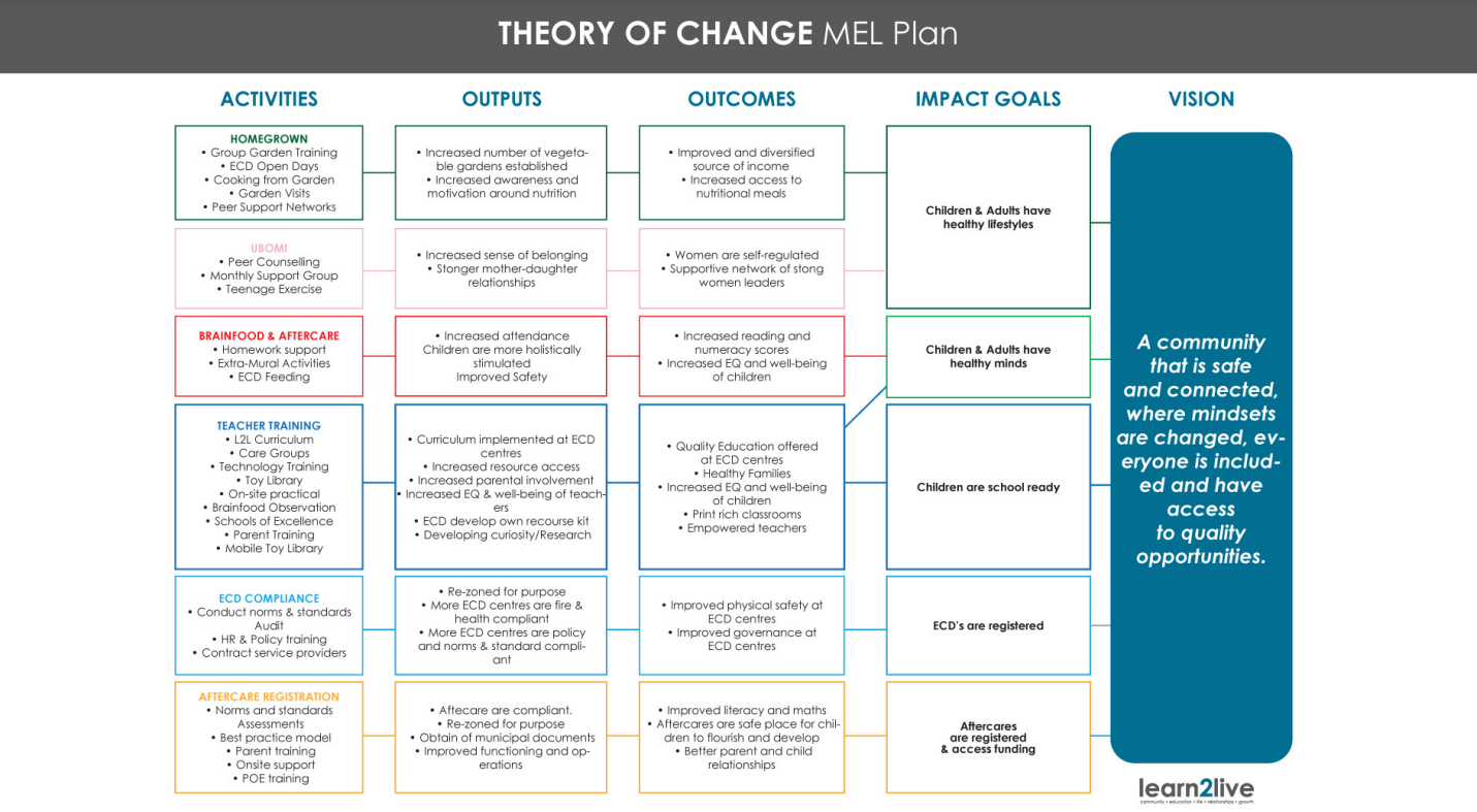 Learn 2 Live Celebrates a Decade