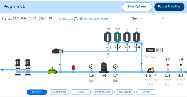 On the GrowSphere&trade; MAX controller, a SCADA screen visually shows this process in real-time, making the information accessible and management much easier.